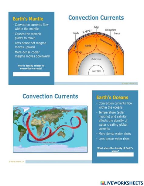 Convection Currents Worksheet For 4th 5th Grade Lesson Planet