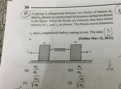 A Spring Is Compressed Between Two Blocks Of Masses M And My