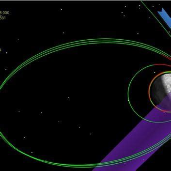 Trajectory During Lunar Orbit Insertion Maneuvers, and Orbit Lowering ...