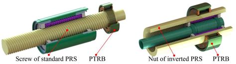 Actuators Free Full Text Investigations On System Integration