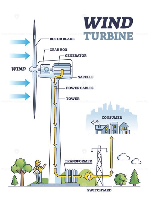 Schematic Diagram Of Wind Turbine Wazipoint Engineering Scie