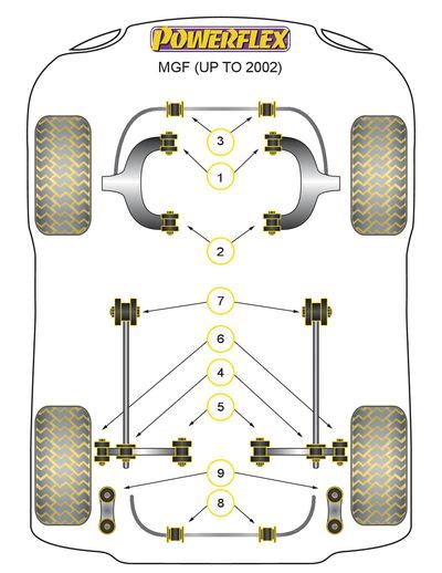 Silentbloc De Liaison De Barre Anti Roulis Powerflex MGF 02 Gamme