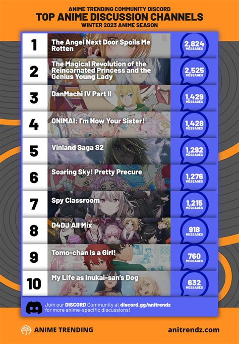 Anime Trending On Twitter Here Are The TOP 10 MOST DISCUSSED ANIME On