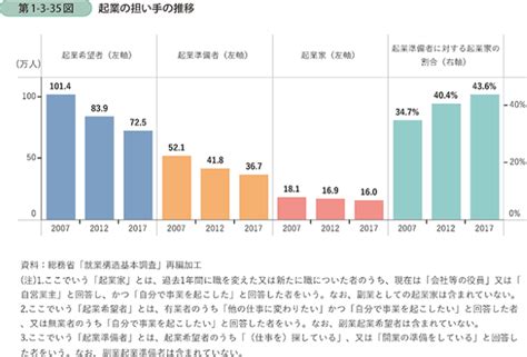 「起業支援」を推進する茨城県取手市｜“地方創生”の取り組みとは？ So Gúd（ソウグウ）