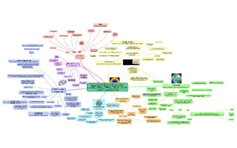 Cultural Diversity Mind Map