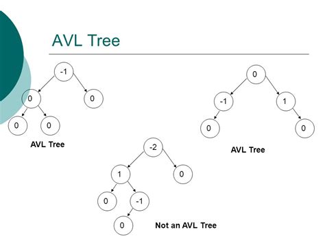 AVL Trees CSCI 2720 Fall 2005 Kraemer Binary Tree Issue One Major