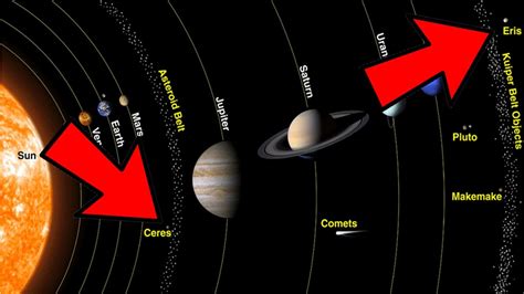 Suncev Sistem Planete Zanimljivosti Youtube