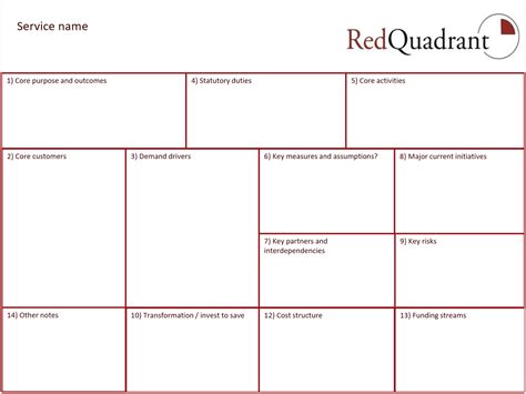 Innovation Canvas
