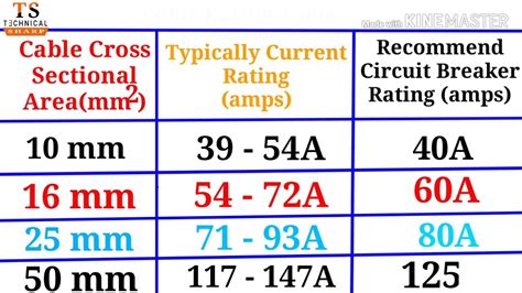 Wire Size According To Current Rating