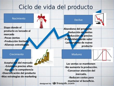 Calaméo ciclo de vida del producto