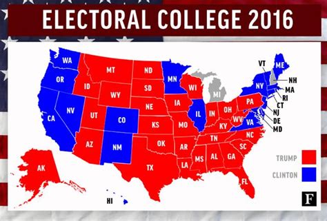 Electoral College 2016 Results