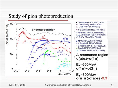 Photoproduction Of Charged Pions On Deuteron Ppt Download