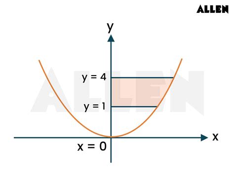 Understanding The Area Under The Curve Definition And Importance