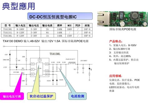 典型应用dc Dc恒压恒流型电源ic 公司新闻 Dc Dc升降压恒压芯片 Led恒流ic 充电管理芯片 单片机系列芯片 芯鼎盛技术