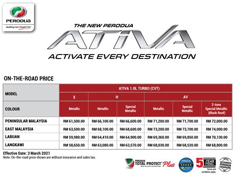 perodua suv price list - Lillian Buckland