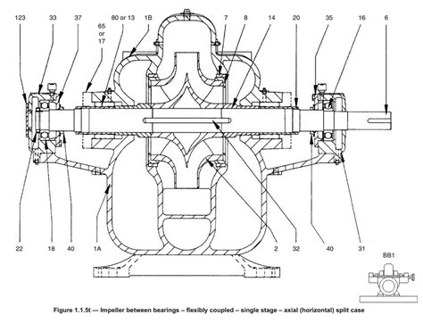 Split Case Pumps Intro To Pumps