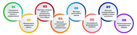Цена и стоимость - что это такое в экономике и какая разница | виды ...