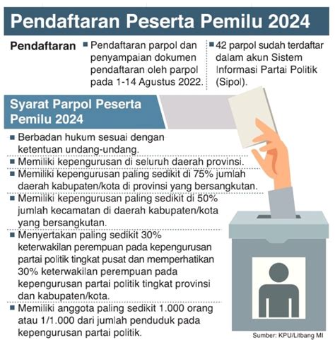 Parpol Mulai Daftar Pemilu