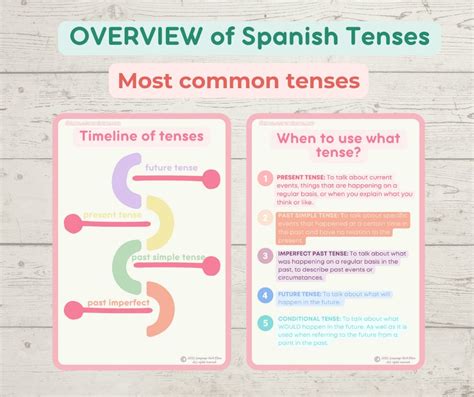 Spanish Grammar Basics Bundle A Flashcards Spanish Present Etsy