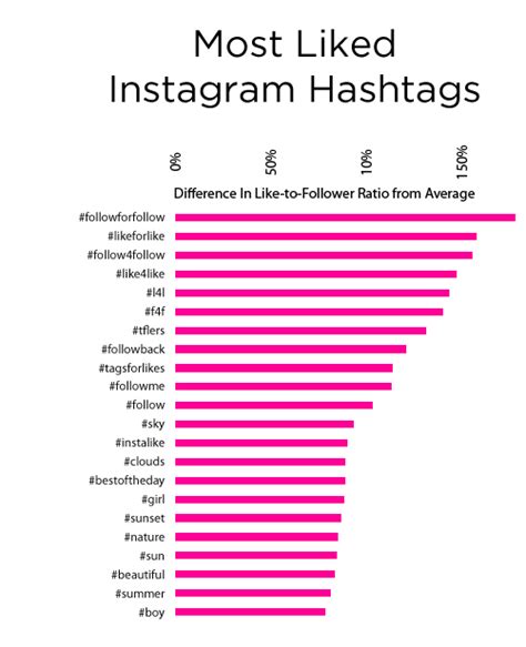 10 Annoying Instagram Hashtags You Need to Stop Using