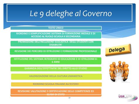 Formazione Docenti Neoassunti A S Legge Luglio N Ppt