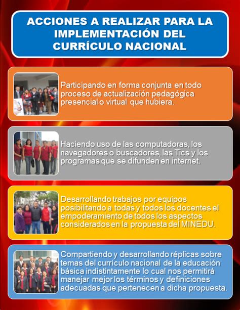 Gesti N Del Curr Culo Nacional Docentes Andr S De Los Reyes Acciones