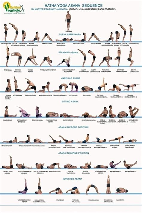 Yoga Asanas Sequence