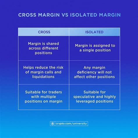 Cross Margins Isolated Margins And The Advantages Of Smart Cross Margins