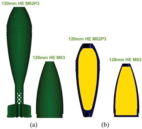 120mm Mortar Blast Radius