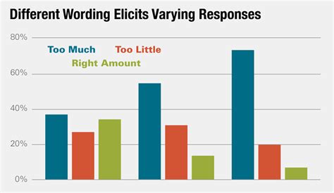 Understanding Public Opinion Surveys Michigan Capitol Confidential