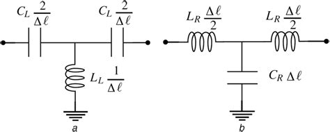 Equivalent Circuits Of A Short Transmission Line βΔl≪1 A Download Scientific Diagram