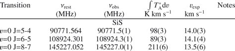 Sis Line Parameters In Irc 10216 Download Table