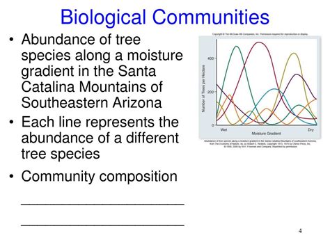 Ppt Biological Communities Powerpoint Presentation Free Download