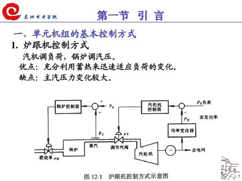 12第十二章 燃烧过程自动控制系统word文档在线阅读与下载无忧文档