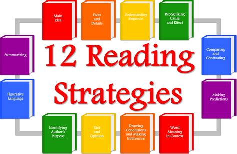 Pin By Oren Richard On Reading Reading Strategies Reading Classroom