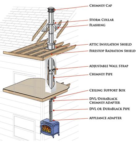 Wood Stove Chimney Diagram