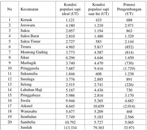 Strategi Pengembangan Kawasan Peternakan Sapi Potong