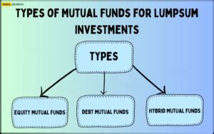 Best Mutual Funds For Lumpsum Investments