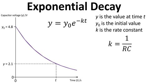 Foundation Maths Time To Discharge A Capacitor Exponential Decay