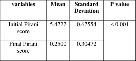 Table 3 From Management Of Idiopathic Clubfoot By Ponseti Method Our