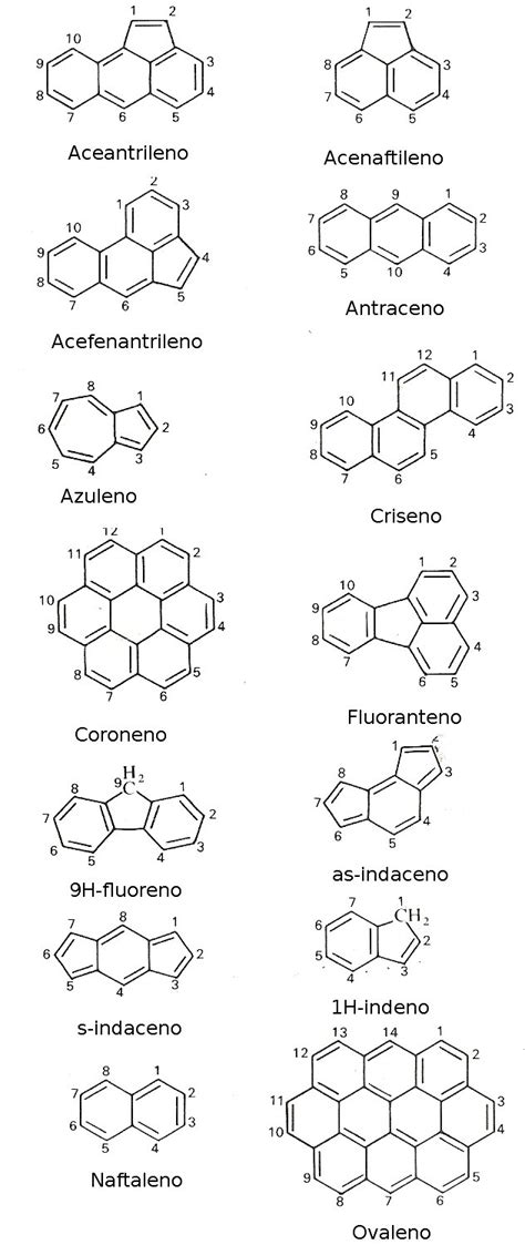 Lenguaje Químico Inorgánico y Orgánico Nombres comunes para