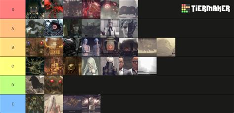 Nier automata/replicant bosses Tier List (Community Rankings) - TierMaker