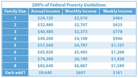 Poverty Line Usa 2024 Tally Felicity