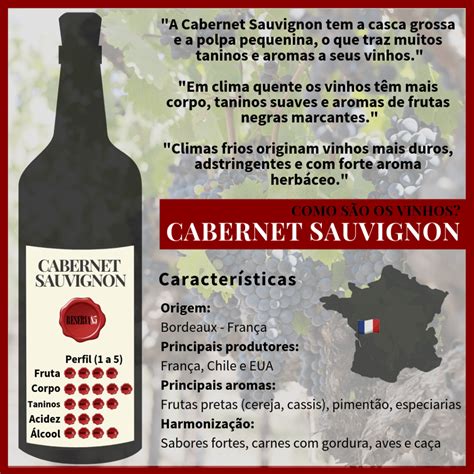 Cabernet Sauvignon Reserva85