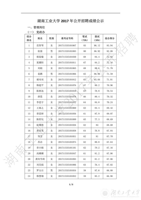 湖南工业大学2017年公开招聘成绩公示 湖南工业大学官方网站—湖南工大湖南工业大学工业大学官网湖南工业大学门户