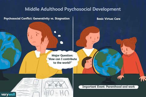 Generativity vs. Stagnation in Psychosocial Development