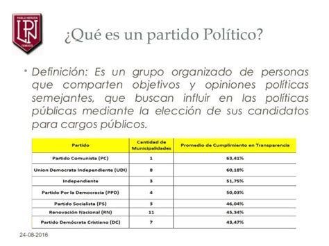 Partidos Políticos En Chile