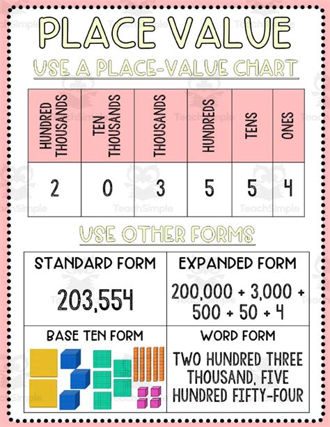 4th Grade Math Anchor Charts By Teach Simple