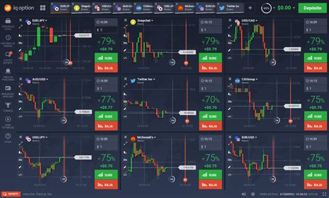 Cómo Usar Iq Option Cómo Funciona Guía En 5 Pasos