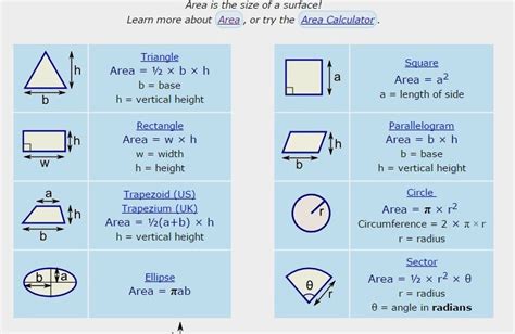 Formula Of Area / Area Formula - Your Reference Guide for Algebra ...